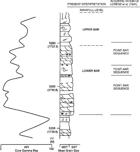 Figure From Interpreting The Dimensions Of Ancient Fluvial Channel