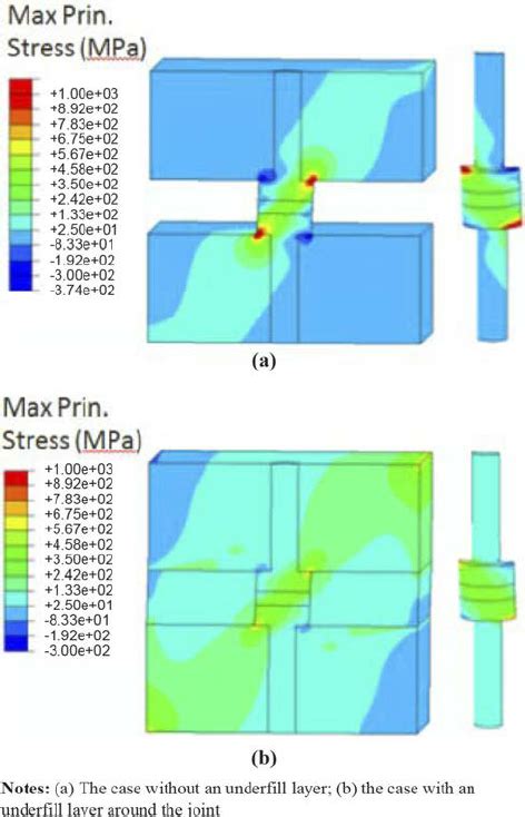 Contour Plots Of The Equivalent Plastic Strain At The Maximum Applied