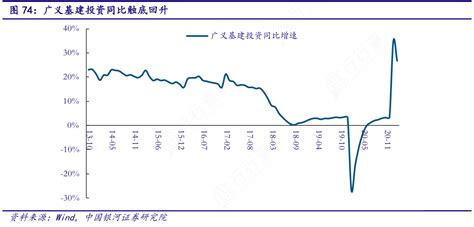 想问下各位网友广义基建投资同比触底回升怎样的行行查行业研究数据库