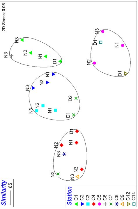 Mds Ordination Plot Based On The Similarity Of The Polychaete Fauna