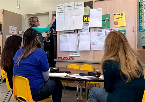 Oral Language Assessment Training — Fillmore Unified School District