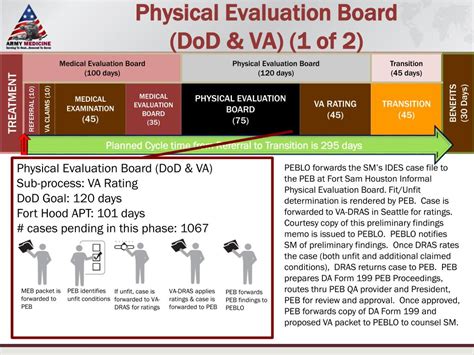 PPT - Integrated Disability Evaluation System (IDES) PowerPoint ...