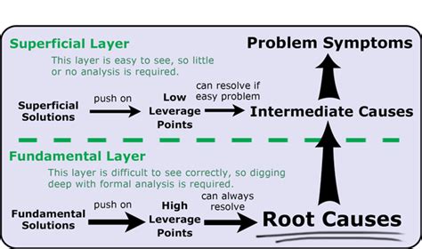 Causal Chain Toolconceptdefinition