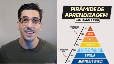 A pirâmide do aprendizado de William Glasser YouTube