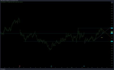 NASDAQ PYPL Chart Image By YXK01 TradingView