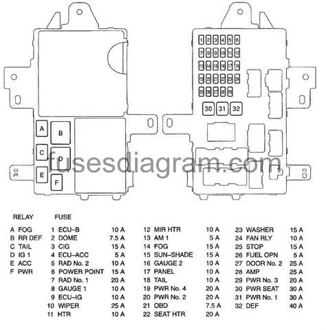 Toyota Camry Fuse Box Diagram 2006 Diagram 2004 Toyota Cam