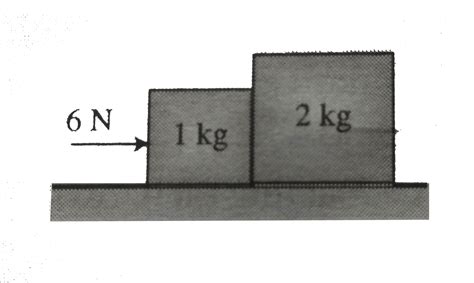 Two Blocks Of Masses 1 Kg And 2 Kg Are Placed In Contact On A Smooth H