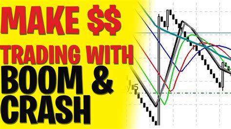 Boom And Crash Strategy How To Trade Boom And Crash Make Money