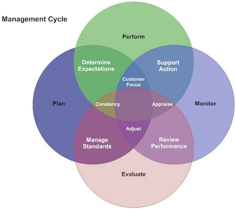 Program That Makes Venn Diagrams What Is The Best Software F