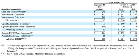 What Will Roblox Ipo Price Be Gamerdsa