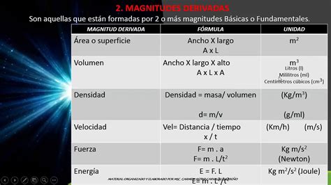 Video GuÍa 3 FÍsica Magnitudes Derivadas Youtube