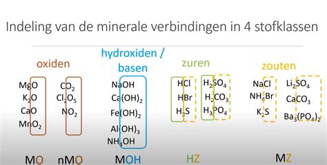 Hoofdstuk Didactische Materialen Chemieleerkracht