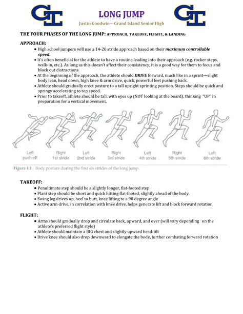 The Four Phases Of The Long Jump Approach Takeoff Flight And Landing