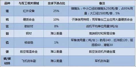 2017年万亿军费带来的巨大市场，军工行业金属材料大盘点