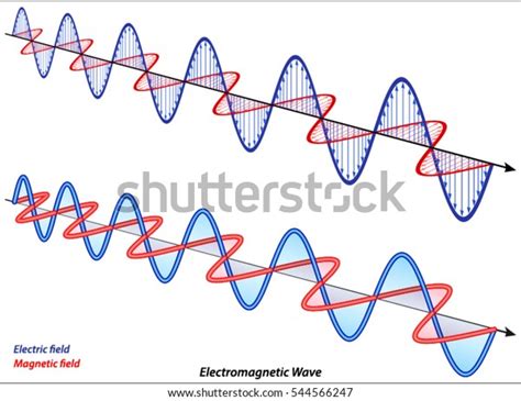 Electromagnetic Wave Stock Vector Royalty Free