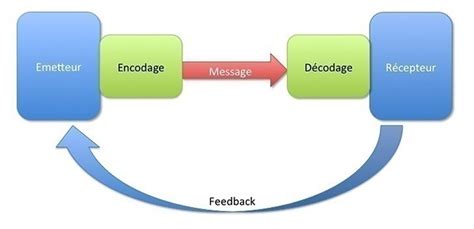 La Communication Formelle Et Informelle My Vxw Site Bzt A