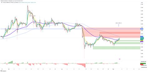 BINANCE XRPUSDT P Chart Image By TabelSakti TradingView