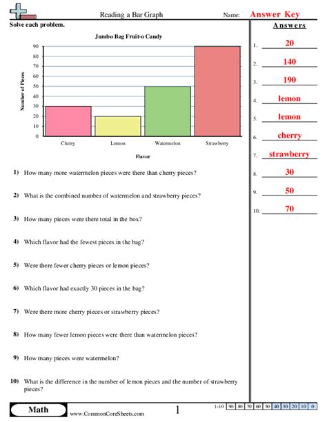 Graph Worksheets Learning To Work With Charts And Graphs Worksheets