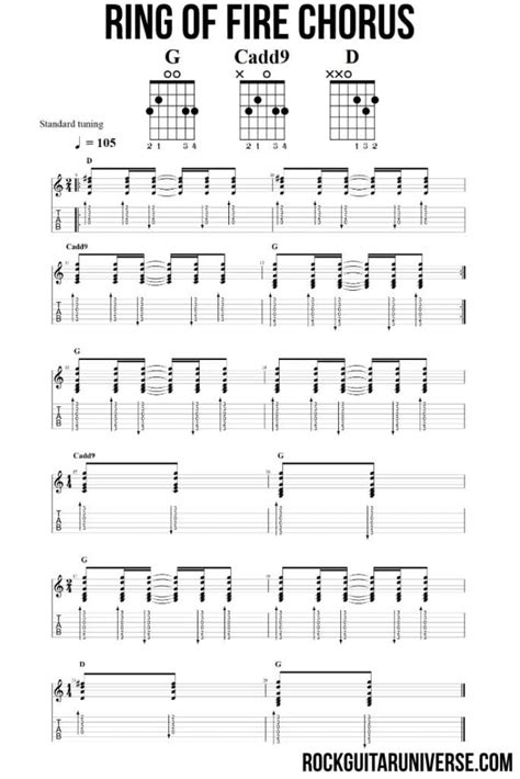 Ring Of Fire By Johnny Cash Guitar Lesson Tabs Chords Rock