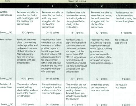 Sample grading rubric. | Download Table