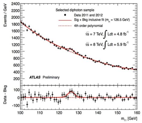 10 Anni Di Bosone Di Higgs Atlas