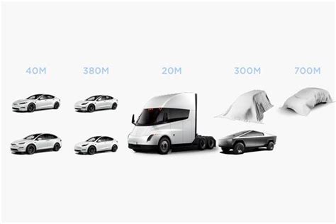 特斯拉公開未來新車陣容：入門電動小車搭載 53 度電池，連純電巴士也有了！ Ddcar 電動車