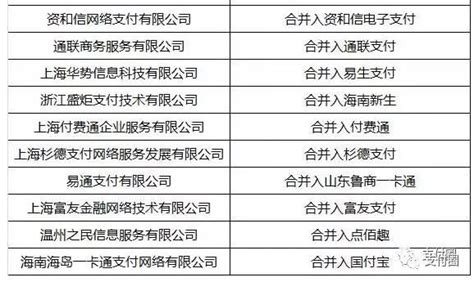 「重磅」一張支付牌照正式被央行註銷，另一張支付牌照悄悄通過續展！ 每日頭條