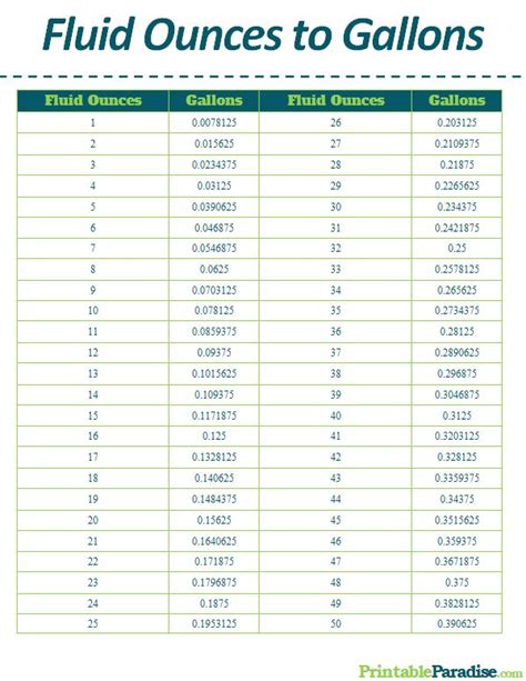 Printable Fluid Ounces To Gallons Conversion Chart Conversion Chart