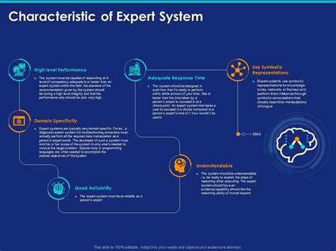 Characteristic Of Expert System Ppt Powerpoint Presentation Portfolio