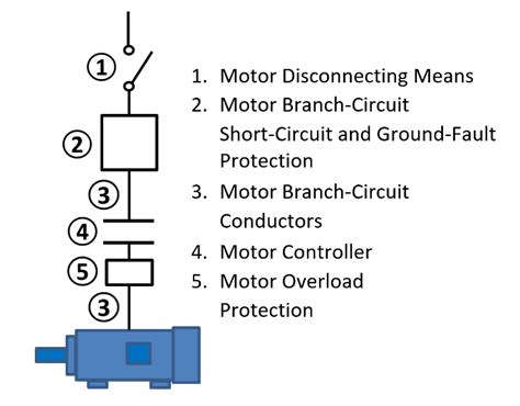 Understanding Motor Branch Circuit Overcurrent Protection Devices