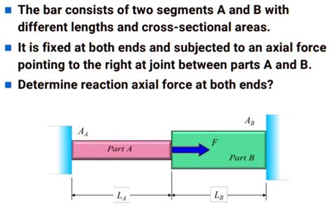 Solved Please Explain How To Obtain The Polar Moment Of Inertia And Second Moment Of Inertia Of