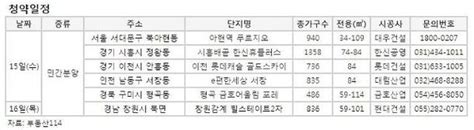 부동산 캘린더 분양열기 점화아현역 푸르지오 등 전국 1만3972가구 청약 네이트 뉴스