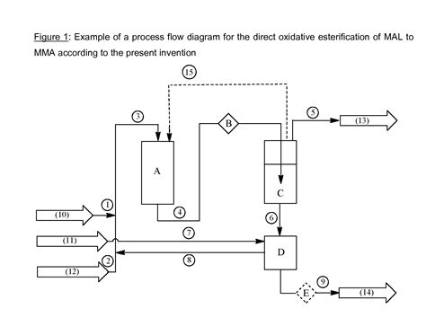 Process For Producing Methyl Methacrylate Eureka Patsnap