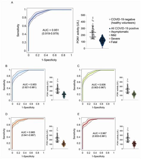 Biomolecules Free Full Text Usefulness Of The Measurement Of Serum