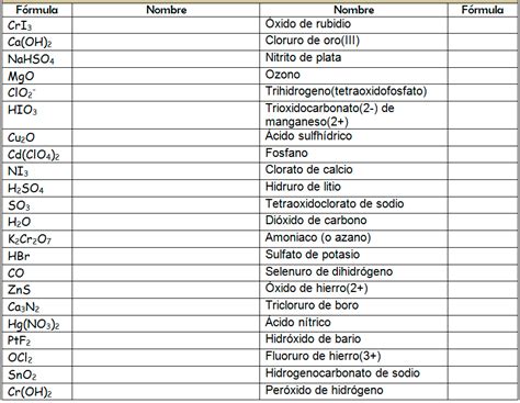 Ejercicios Formulaci N Inorg Nica Gu A Paso A Paso