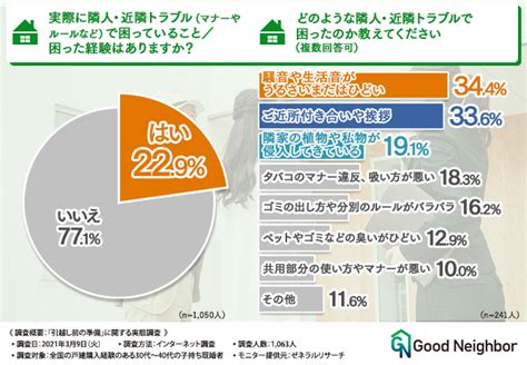 よくある近隣トラブルの対処法・解決策まとめ！実際に解決した方の体験談・アドバイスも！ 隣人調査のトナリスクblog