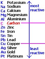 Purification Of Copper By Electrolysis Metal Extraction Reduction Of