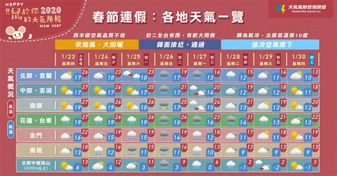 一張圖秒懂春節連假天氣 初五低溫探12度｜東森新聞：新聞在哪 東森就在哪裡