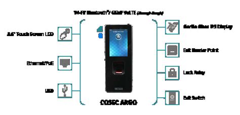 Matrix COSEC ARGO Series Sleek Biometric RFID Card Door Controllers