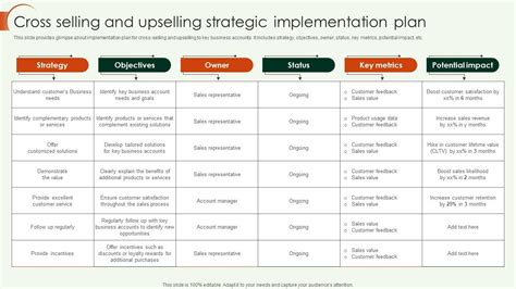 Key Account Strategy Cross Selling And Upselling Strategic Implementation Plan Strategy Ss V Ppt