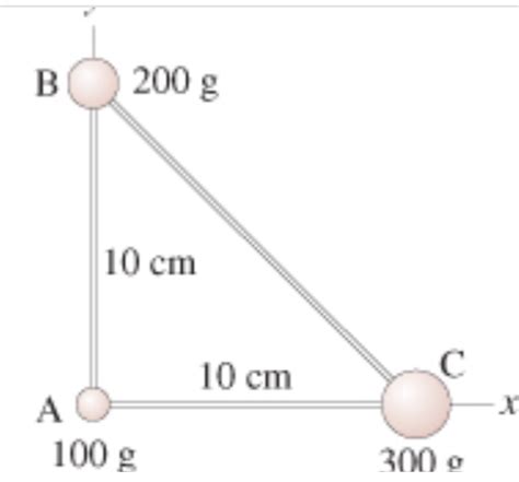 Solved The Three Masses Shown In The Figure Figure 1 Chegg