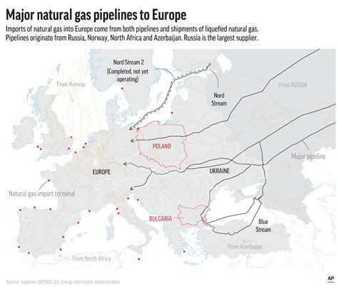 Ukraina Stenger Russisk Gassledning Til Europa Document