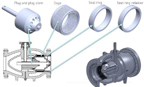 Axial Flow Valves Ringo Valves