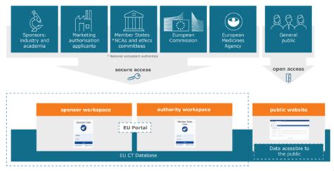 Increased Document Disclosure Required For The Eu Ctr