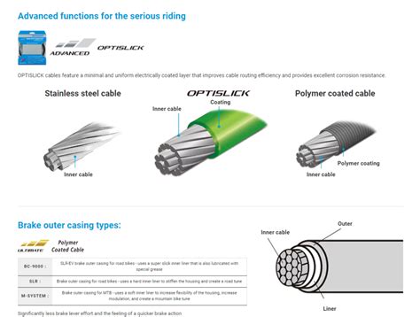 Shimano Brake Cable Set Road Bike Sil Tec Coated Black Gray Wolf