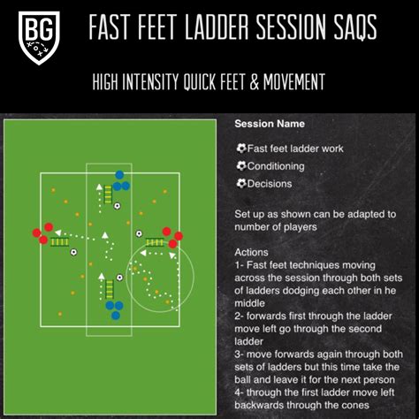 Fast Feet Ladder Session Saqs Bill Gill Football Coaching