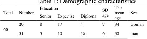 Table From Relationship Between Effective Communication Skills On The