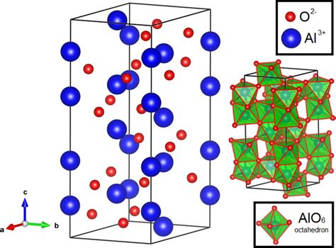 Unit Cell Of α Al2o3 Crystal Drawn With Vesta 27 Download