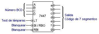 Sistemas Computacionales DECODIFICADOR Y DECODIFICADOR DECIMAL BCD