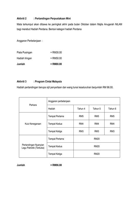 Kertas Kerja Cadangan Kempen Banyak Membaca Nilam Pdf